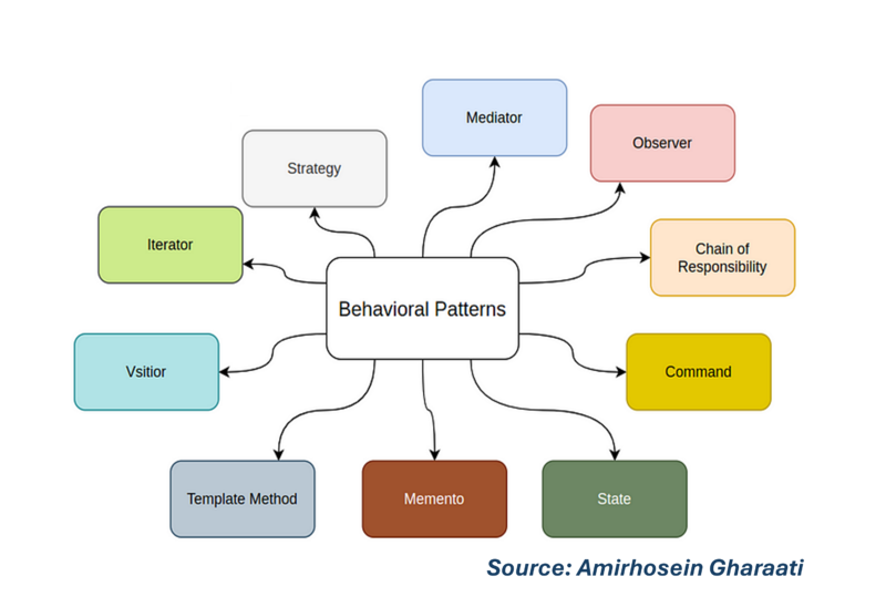 File:Behavioral Patterns.png