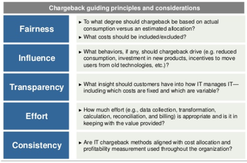 File:Chargeback Guiding Principles.png