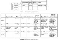 Stakeholder Analysis Matrix