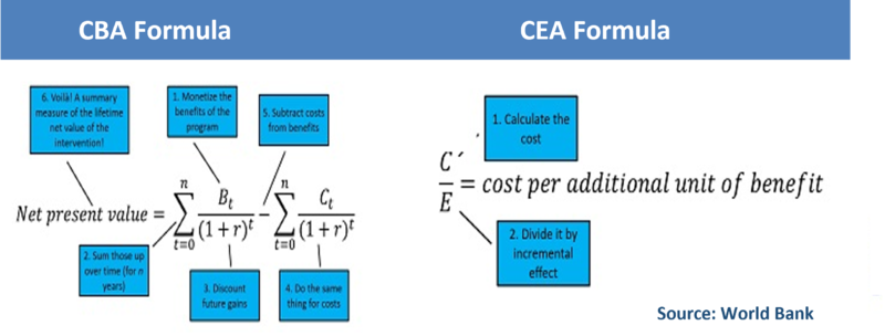 File:CBA vs CEA.png