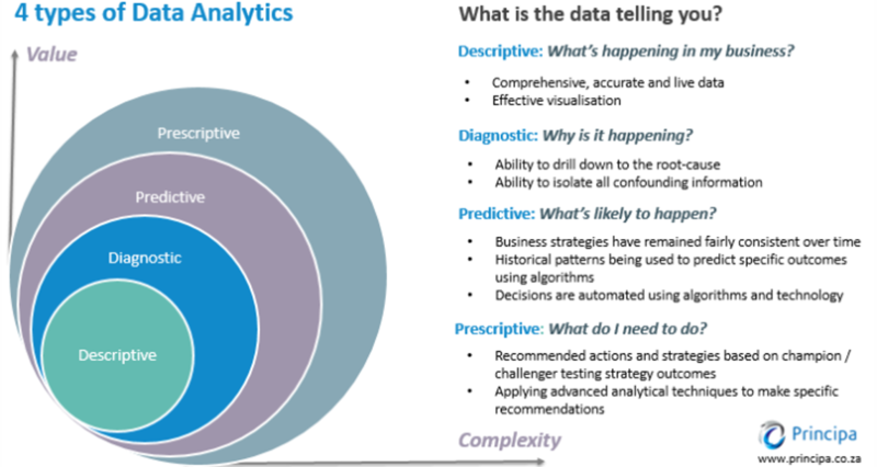 File:Data Analytics.png
