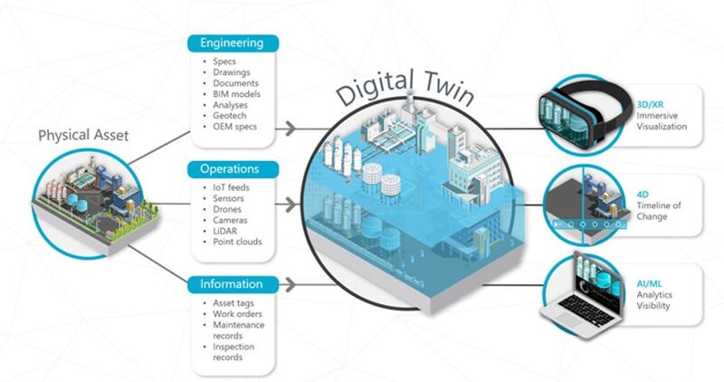 File:Digital Twin.jpg