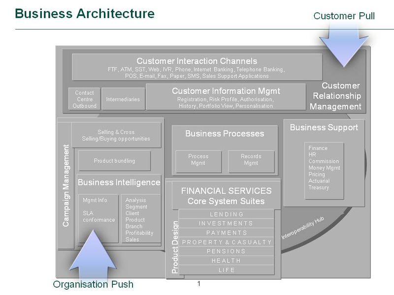 File:Business-conceptual-model.jpg