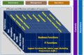 Business Dimensions.png