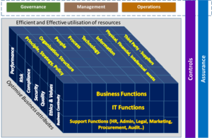 Dimensions of a Business