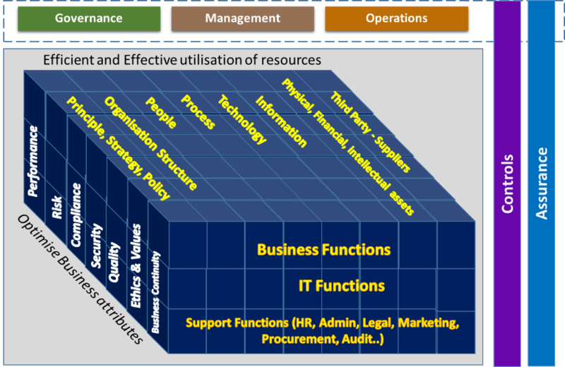 File:Business Dimensions.png