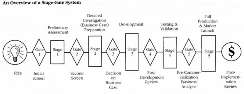 File:Stage-Gate System.png