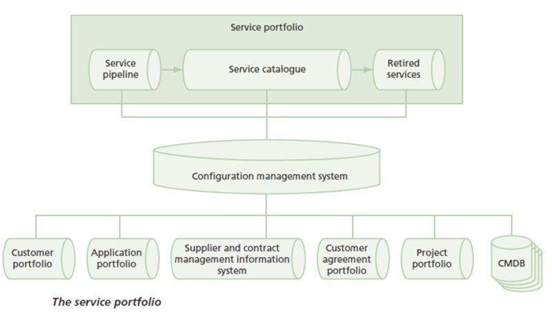 File:Service Portfolio1.png