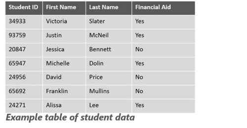 Boolean Data Table