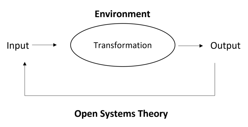 File:Open Systems theory.png