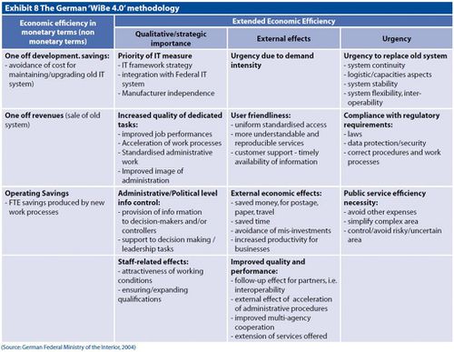WiBe Framework