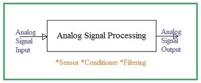 Analog Signal Processing