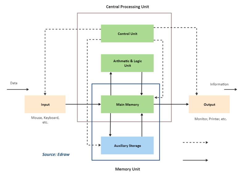 File:Computer Architecture.png