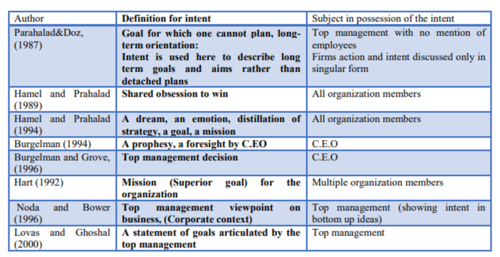 Strategic Intent Key Drivers