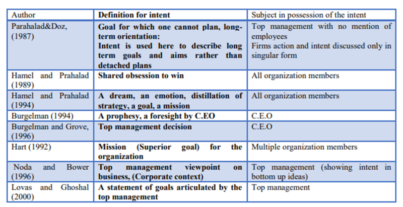 File:Strategic Intent Key Drivers.png