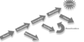 Customer Lifecycle Stages.gif