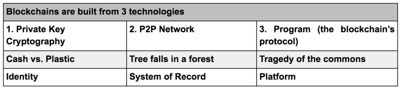 File:Blockchain1.png
