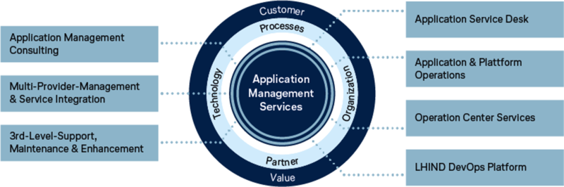 File:Application Management Services.png