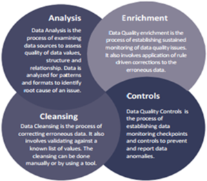 Data Quality