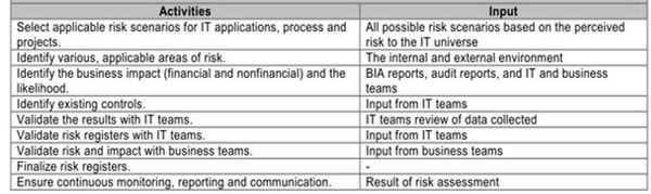 Risk IT Implementation Approach