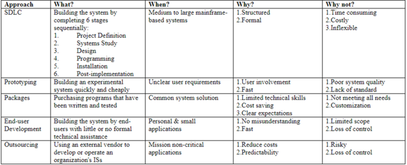 File:Information System1.png