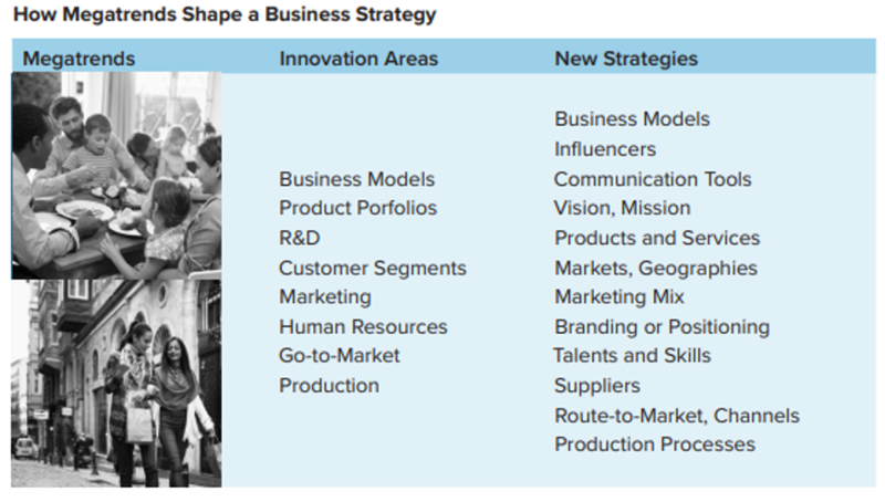 File:Megatrends Shape Business Strategy.png