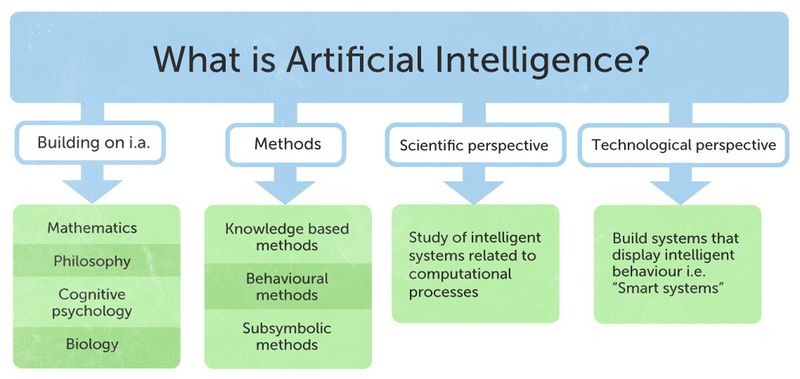 File:Artificial Intelligence1.jpg