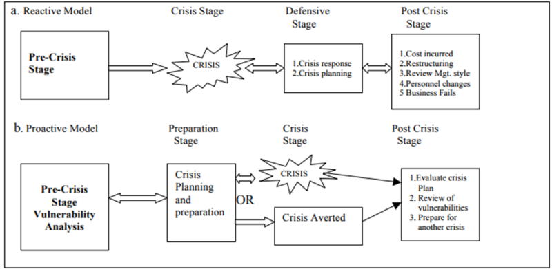File:Crisis-mgmt1.png