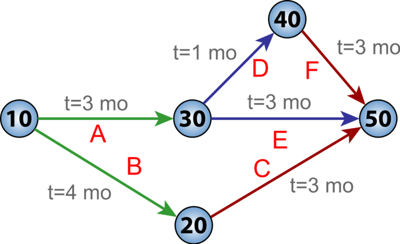 File:PERT.png