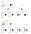 Access control system using network-enabled main controllers.png