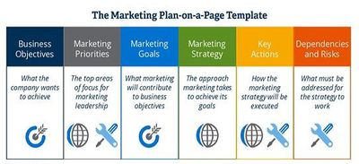 Marketing Plan Template