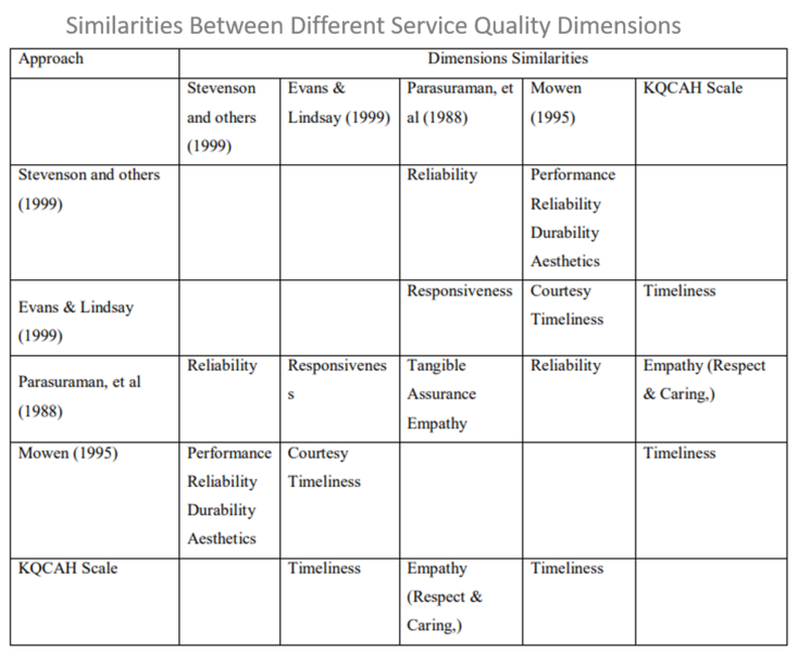 File:Service Quality Dimensions.png