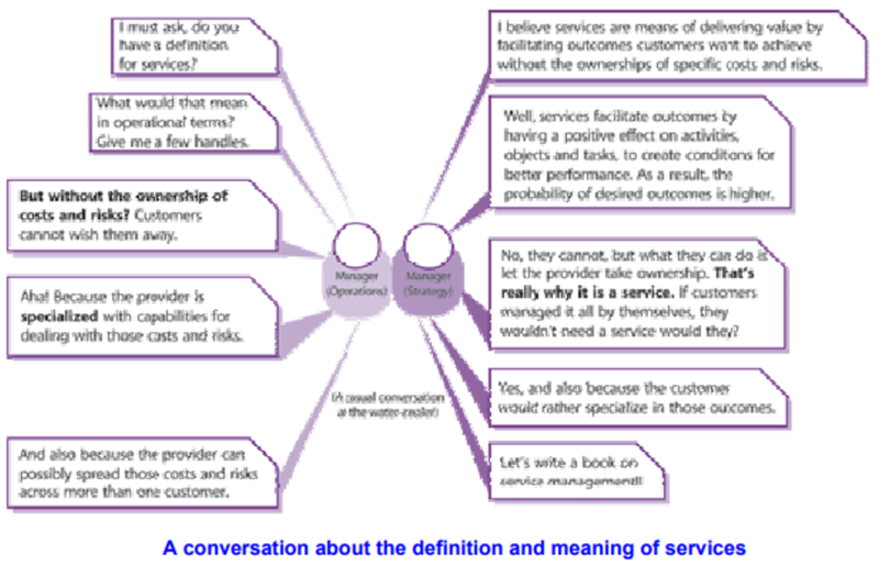 File:Definition and Meaning of Services.png