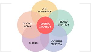 Digital Strategy