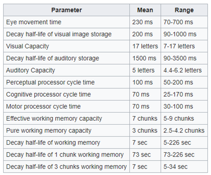 File:MHP Process Time.png