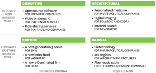Innovation Strategy