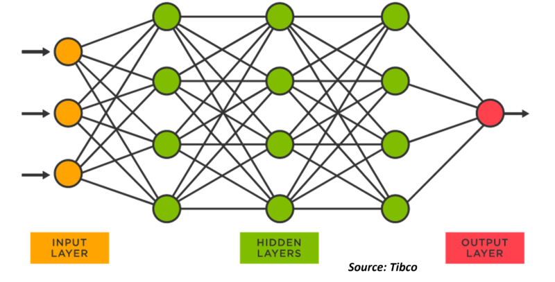 File:Neural Network.png