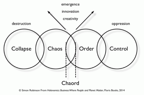 Chaordic Model