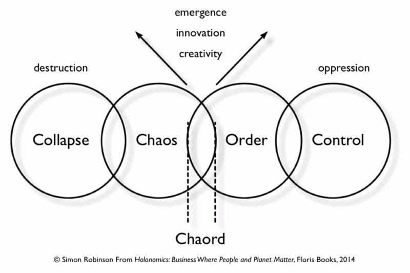 File:Chaordic-model-1024x682.png