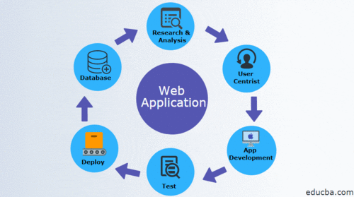 Web Application