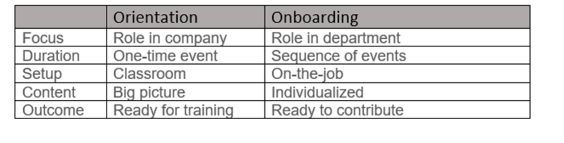 File:Orientation Vs Onboarding.png