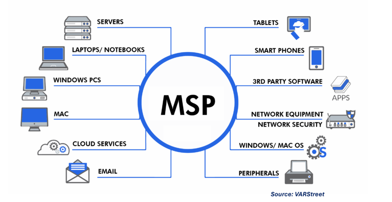 File:Managed Service Providers.png