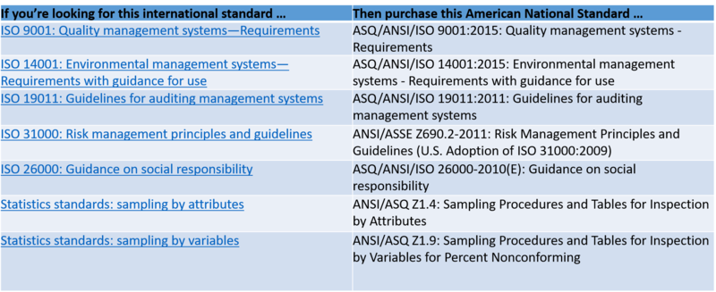 File:ANSI.png