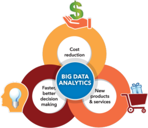 Big Data Analytics