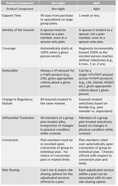File:Insurance Business Agility.png