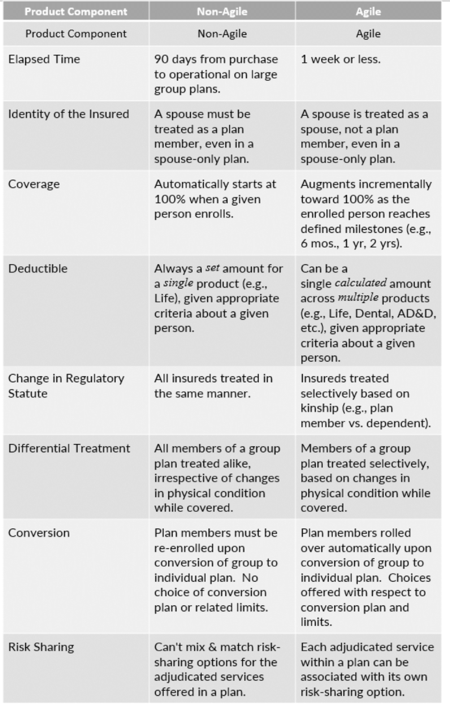 Insurance Business Agility