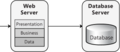 Thumbnail for version as of 14:25, 14 March 2019