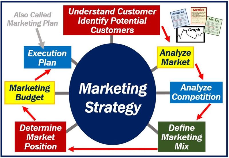 File:Marketing Strategy.jpg