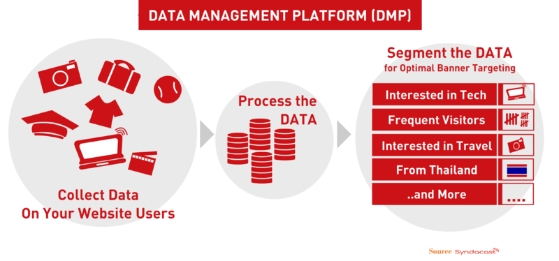 File:Data Management Platform.png