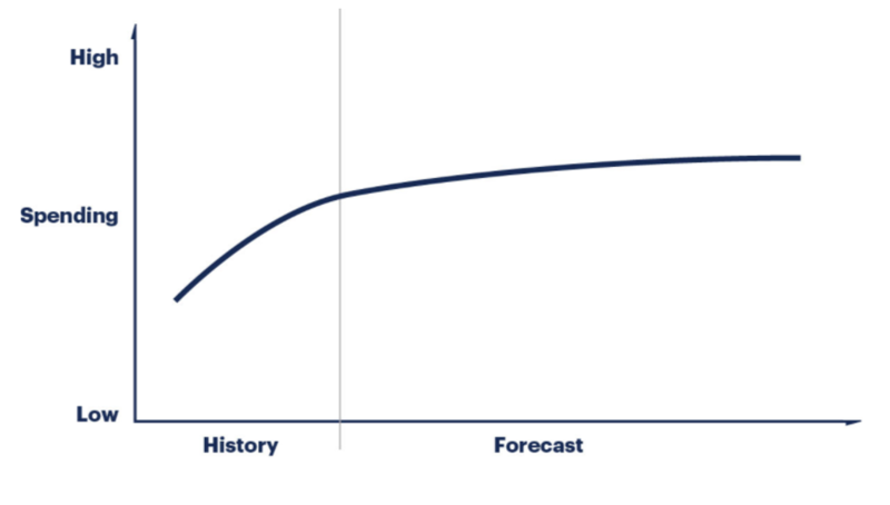 File:Gartner Market Forecast.png